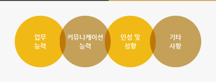 전문 컨설턴트, 전문분야, 최고의 관리시스템, 끈기있는 마인드